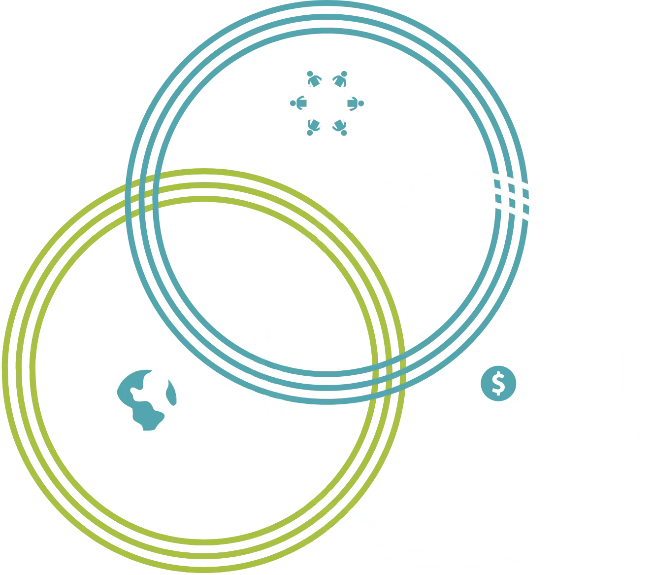 Venn diagram showing People, Planet, and Profit overlapping